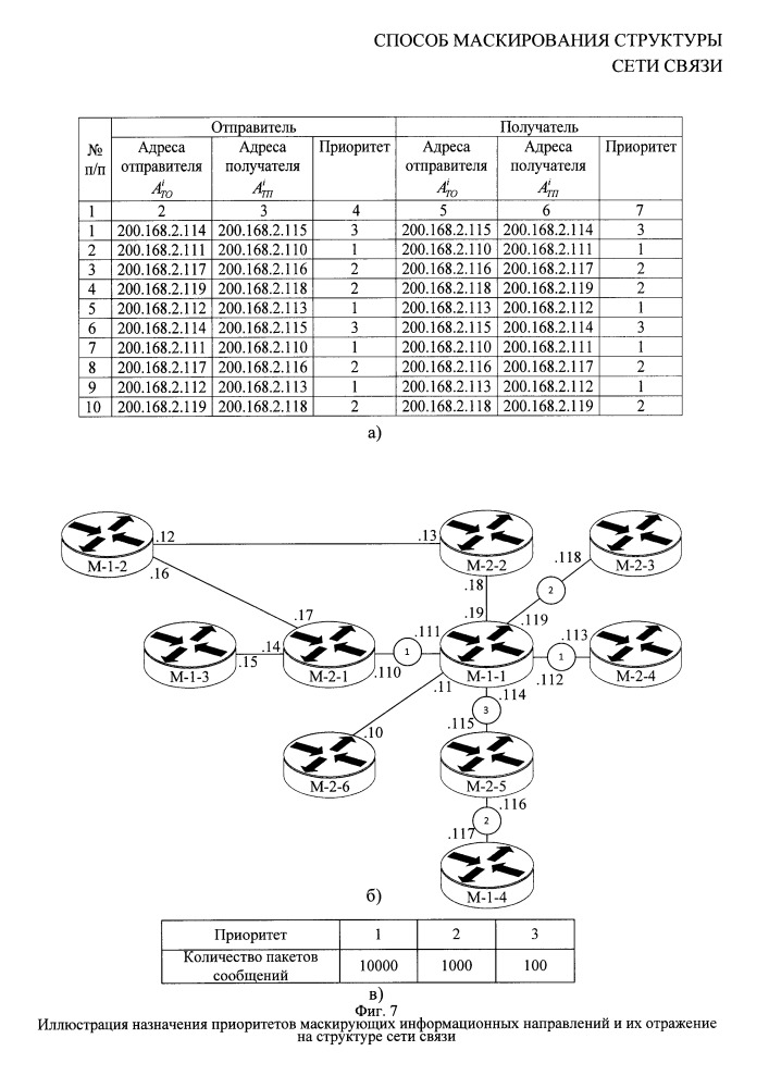 Способ маскирования структуры сети связи (патент 2656839)