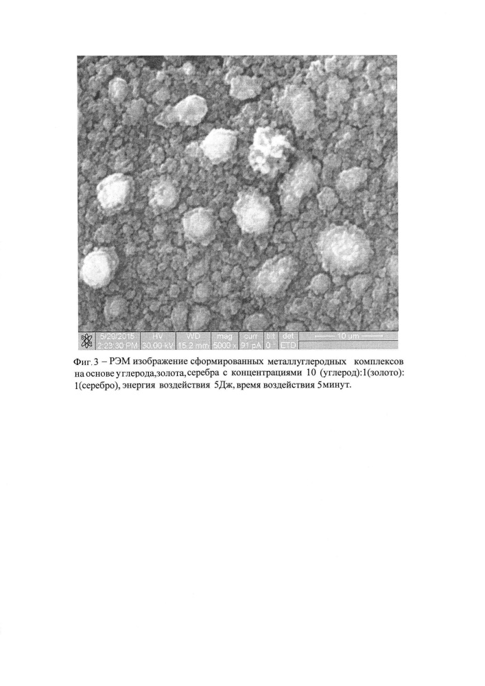 Способ формирования металлуглеродных комплексов на основе наночастиц шунгита, золота и серебра (патент 2618484)
