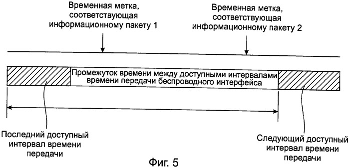 Способ и устройство для обработки с синхронизацией (патент 2480921)