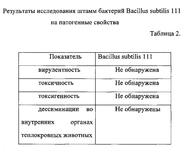 Кормовая добавка с пробиотической активностью на минеральной основе (патент 2569002)