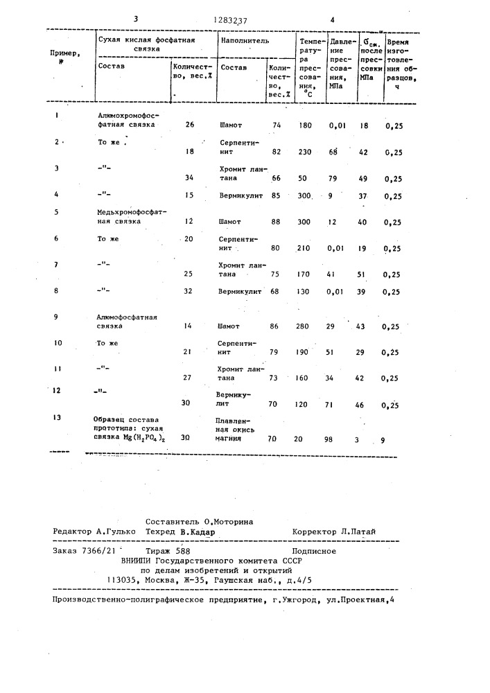 Способ получения керамических материалов (патент 1283237)