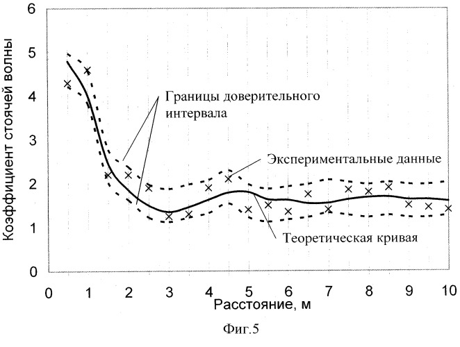 Радиоволновой способ обнаружения перемещающихся объектов (патент 2292600)