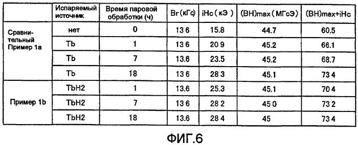 Постоянный магнит и способ его изготовления (патент 2458423)