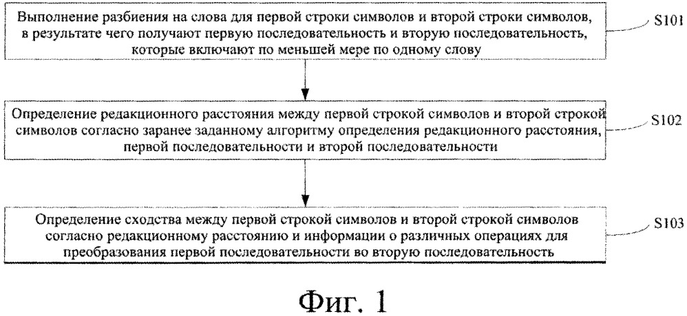 Способ и устройство для определения сходства, а также терминал (патент 2664002)