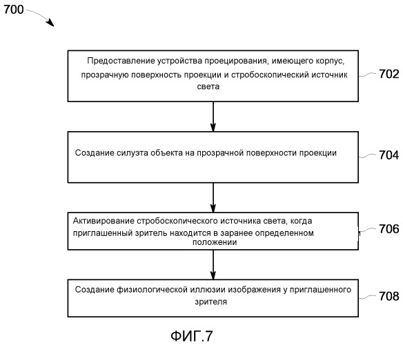 Устройство, система и способ формирования изображения (патент 2539118)