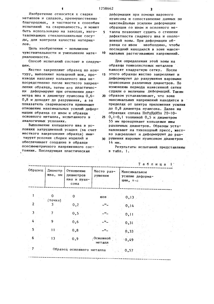 Способ испытаний металлов на свариваемость (патент 1258662)