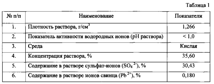 Бесцементное вяжущее (патент 2542074)