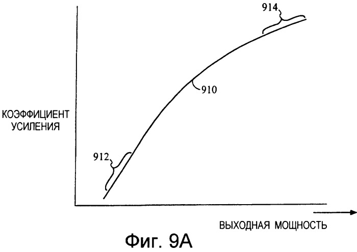 Схемы передатчика для систем связи (патент 2258309)