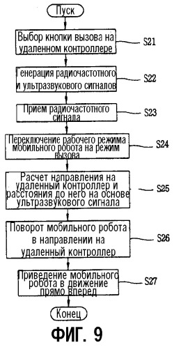 Устройство и способ вызова мобильного робота (патент 2289145)