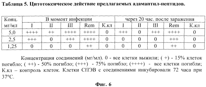 Пептидные производные 1-(1-адамантил)этиламина и их противовирусное действие (патент 2524216)