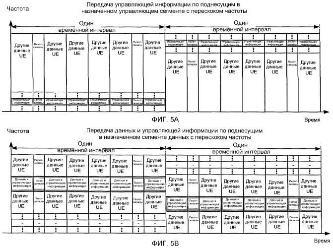 Динамическое выделение частоты и схема модуляции для управляющей информации (патент 2414085)