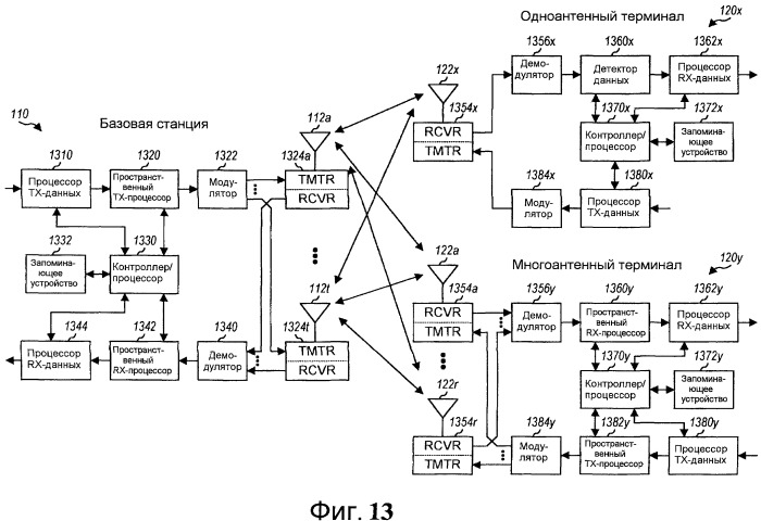 Обеспечение антенного разнесения в системе беспроводной связи (патент 2424617)