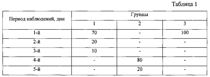 Способ моделирования отграниченного перитонита у лабораторных нелинейных мышей (патент 2567602)