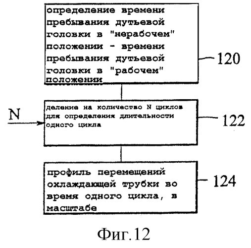 Секционная стеклоформовочная машина (варианты) (патент 2291842)