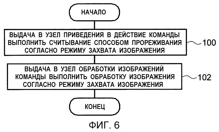 Устройство формирования изображений и способ управления устройством формирования изображений (патент 2547140)