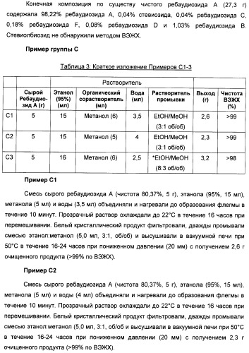 Композиция интенсивного подсластителя с антиоксидантом и подслащенные ею композиции (патент 2424734)