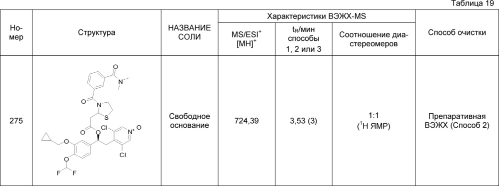 Производные 1-фенил-2-пиридинилалкильных спиртов в качестве ингибиторов фосфодиэстеразы (патент 2626956)