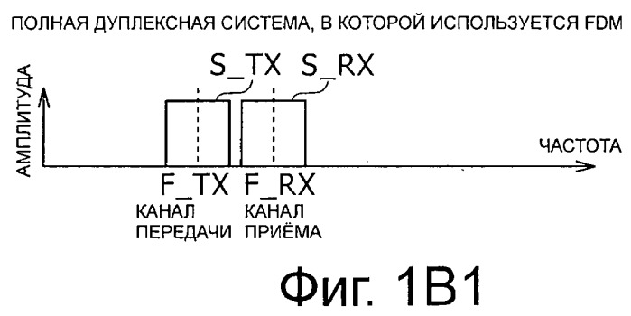 Система, устройство и способ беспроводной передачи данных (патент 2464718)