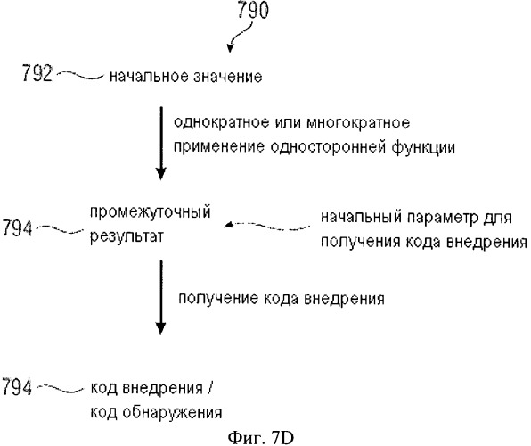 Устройство для внедрения водяного знака в информационное представление, детектор для обнаружения водяного знака в информационном представлении, способ и компьютерная программа (патент 2510078)