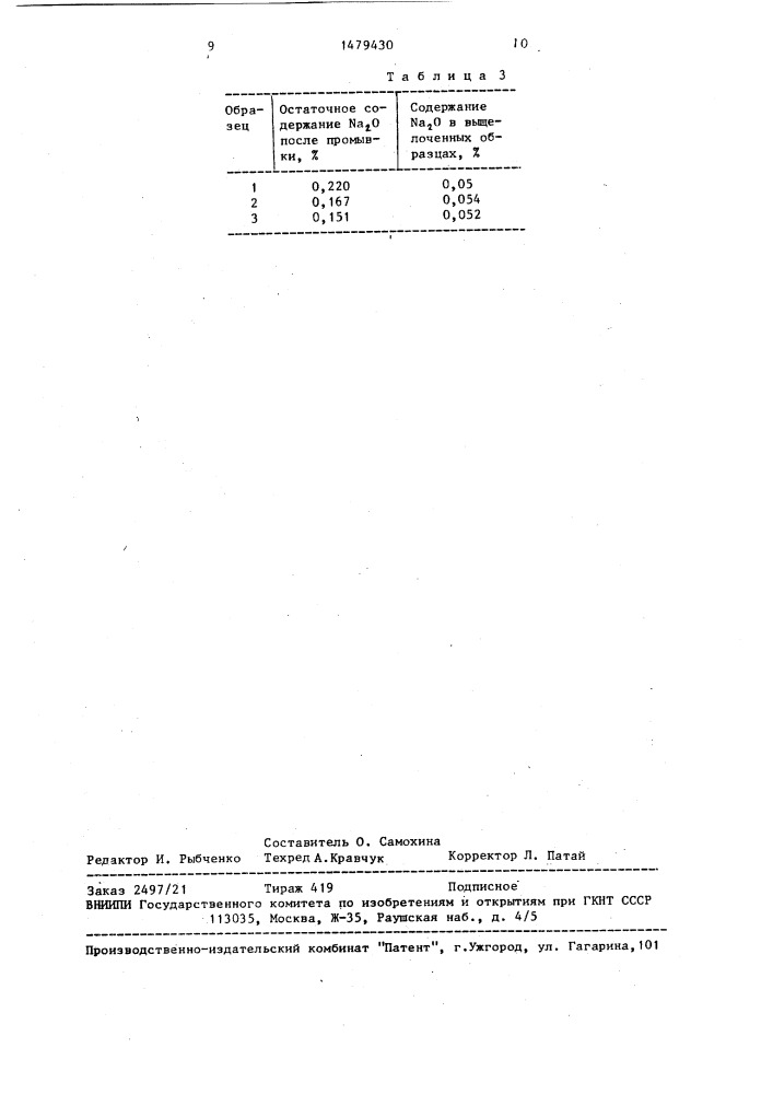Способ получения стекловолокнистых материалов (патент 1479430)