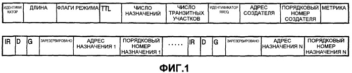 Выбор маршрута в беспроводных сетях (патент 2405282)