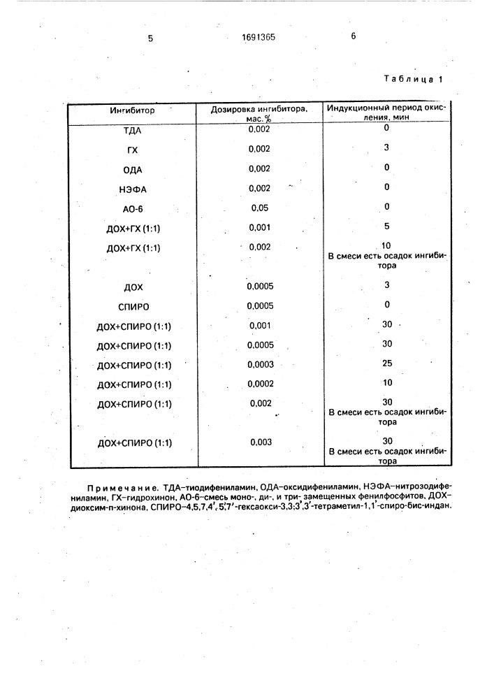 Способ очистки возвратного толуола (патент 1691365)