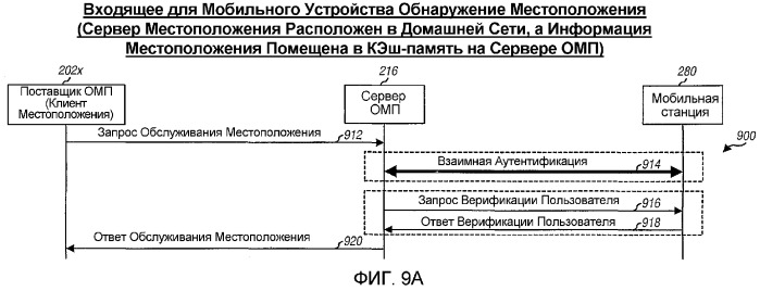 Система, способ и устройство обслуживания местоположения (омп) на основании плоскости пользователя (патент 2368105)