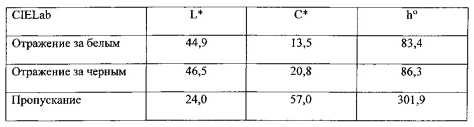 Способ получения элементов защиты и голограмм (патент 2640711)