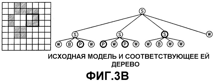 Способ кодирования и декодирования данных трехмерных объектов и устройство для его осуществления (патент 2267161)