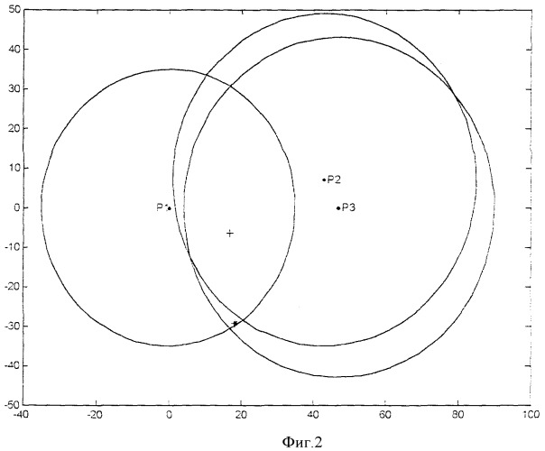 Способ определения места судна по трем расстояниям (патент 2353947)
