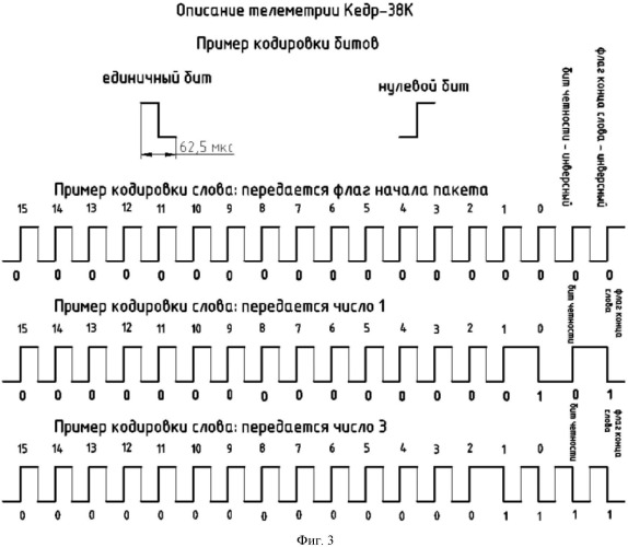 Способ передачи информации (патент 2533105)