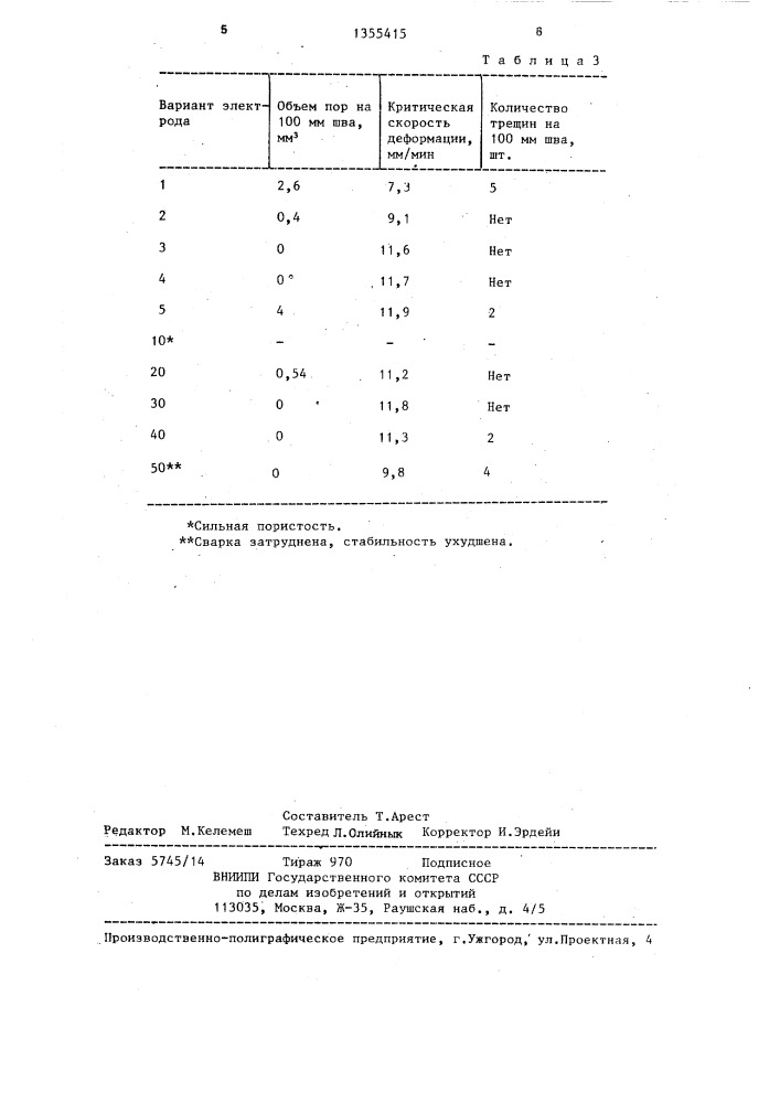 Сварочный электрод (патент 1355415)