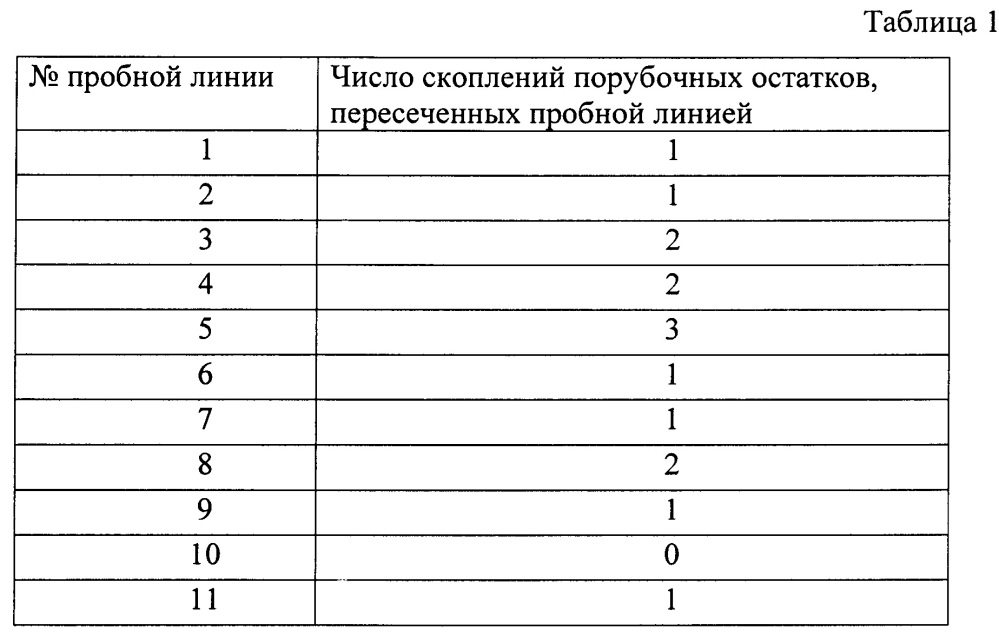 Способ определения количества порубочных остатков после сортиментных лесозаготовок (патент 2639895)