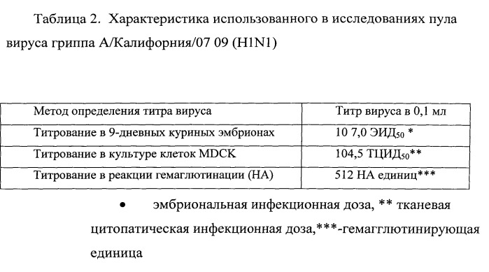 Вакцина против гриппа (патент 2546861)