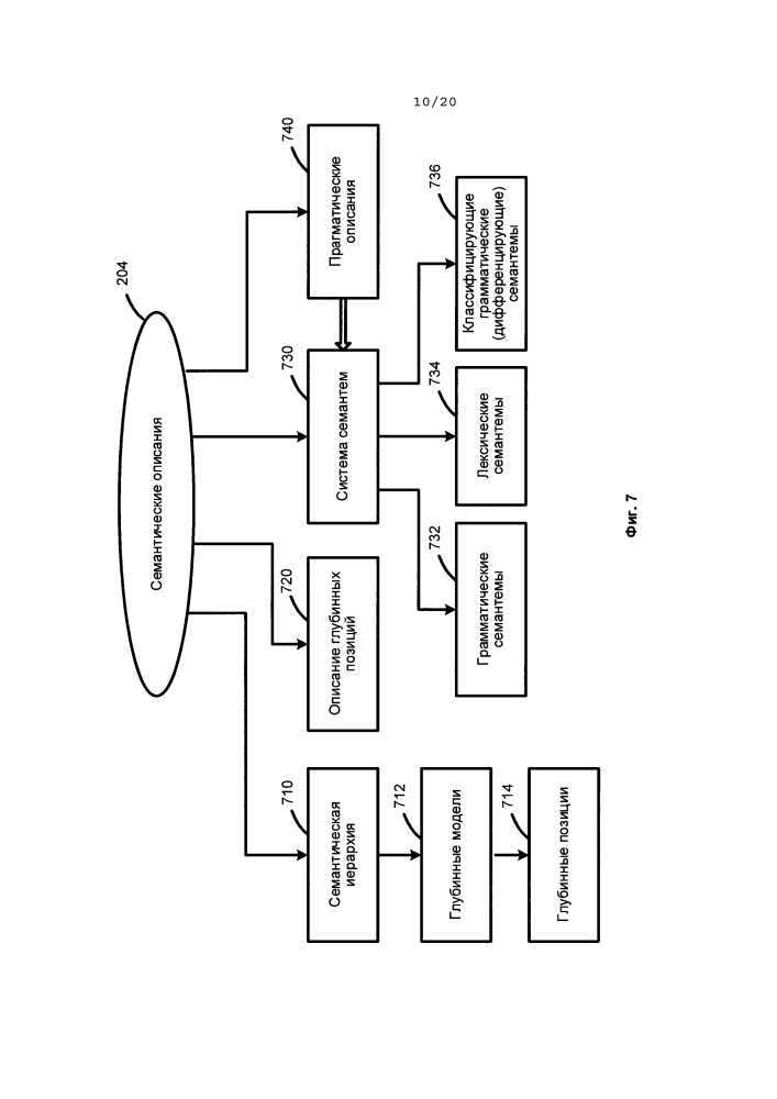 Система и способ создания и использования пользовательских онтологических моделей для обработки пользовательского текста на естественном языке (патент 2596599)