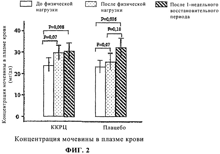Пищевая добавка, содержащая α-кетокислоты (патент 2492705)