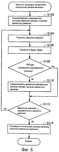 Устройство измерения информациии о кровяном давлении (патент 2516864)