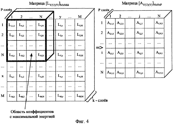 Способ сжатия и восстановления сообщений (патент 2261532)