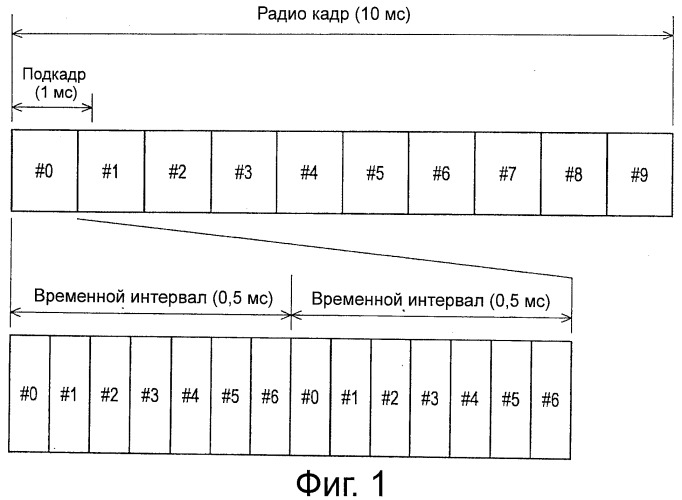 Система связи, устройство связи, способ связи и компьютерный программный продукт (патент 2534734)