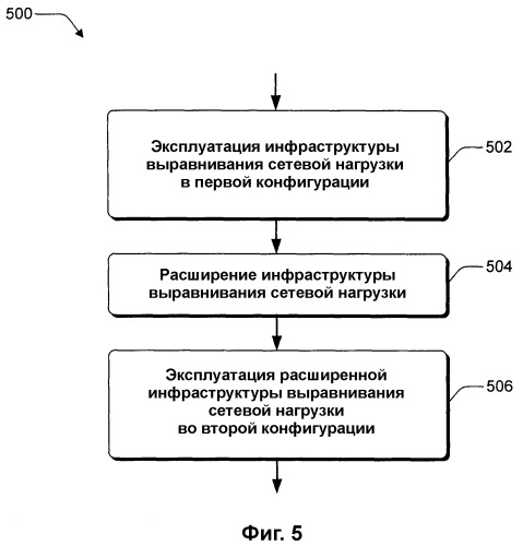 Выравнивание сетевой нагрузки с помощью информации статуса хоста (патент 2380746)