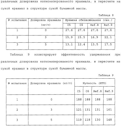 Катионизированный полисахаридный продукт в качестве добавки для бумажной массы (варианты), его применение и способ производства бумаги (патент 2310027)