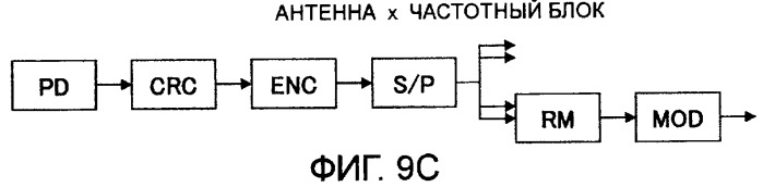 Устройство и способ радиосвязи (патент 2408988)