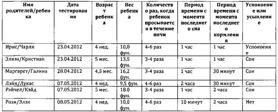 Успокаивающее/усыпляющее устройство для младенцев и метод использования (патент 2607760)