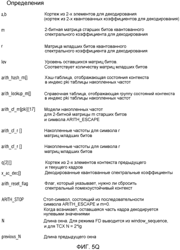 Аудиокодер, аудиодекодер, способ для кодирования аудиоинформации, способ для декодирования аудиоинформации и компьютерная программа, использующие оптимизированную хэш-таблицу (патент 2568381)