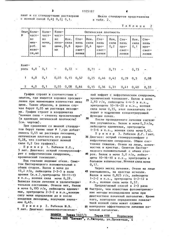 Способ определения нарушения концентрирующей функции почек (патент 1105187)
