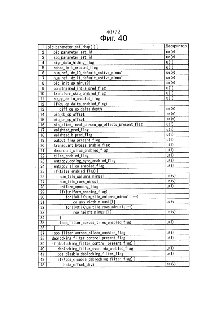 Устройство декодирования и способ декодирования (патент 2643490)