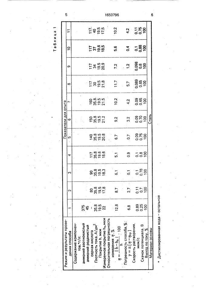 Способ кулонометрического определения толщины покрытия (патент 1650796)