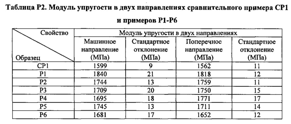 Композиция на основе термопластичного полимера (патент 2630221)