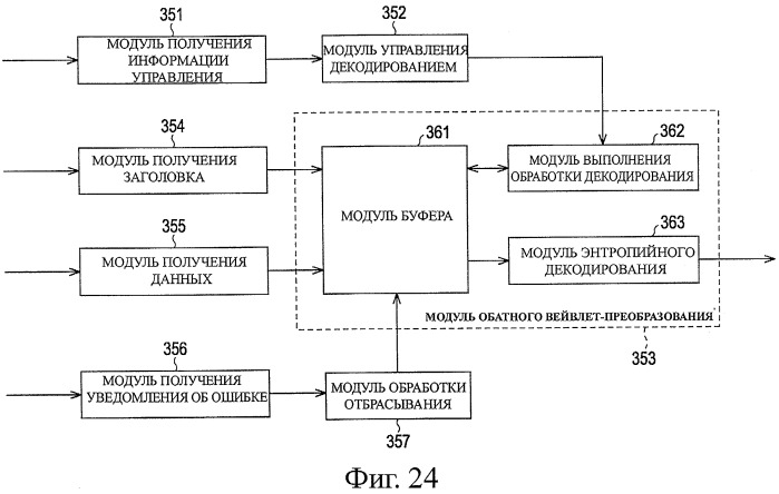 Устройство и способ обработки информации (патент 2479937)