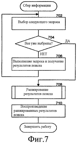 Временное ранжирование результатов поиска (патент 2435213)